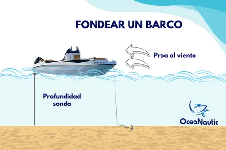 Barbate