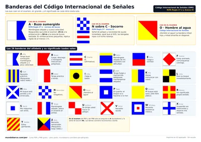 Banderas del Código Internacional