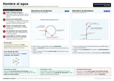 Hombre al agua: Anderson y Boutakow