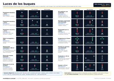 Luces de buques (RIPA)