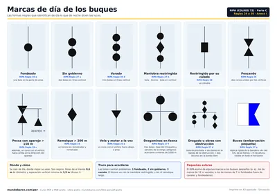 Marcas de día (RIPA)