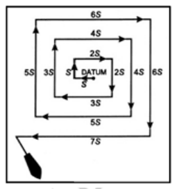 Figura de la pregunta (examen oficial)