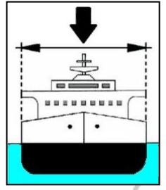 Figura de la pregunta (examen oficial)