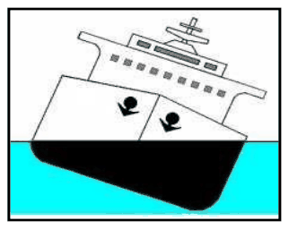 Figura de la pregunta (examen oficial)