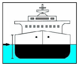 Figura de la pregunta (examen oficial)