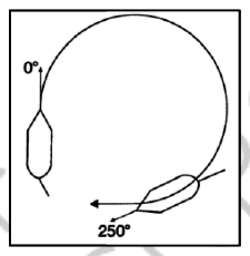 Figura de la pregunta (examen oficial)