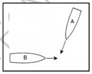 Figura de la pregunta (examen oficial)