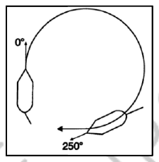 Figura de la pregunta (examen oficial)