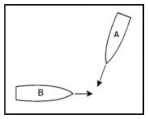 Figura de la pregunta (examen oficial)