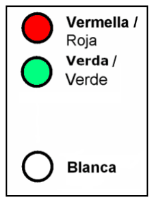 Figura de la pregunta (examen oficial)