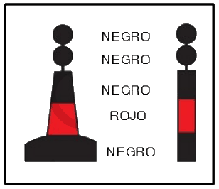 Figura de la pregunta (examen oficial)