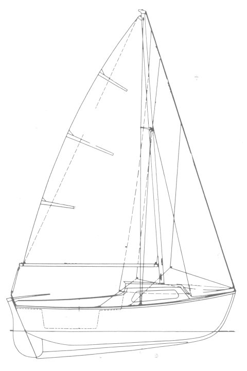 Beneteau Capelan