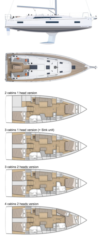 Beneteau Oceanis 40.1
