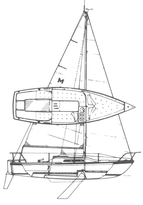 Macgregor 21