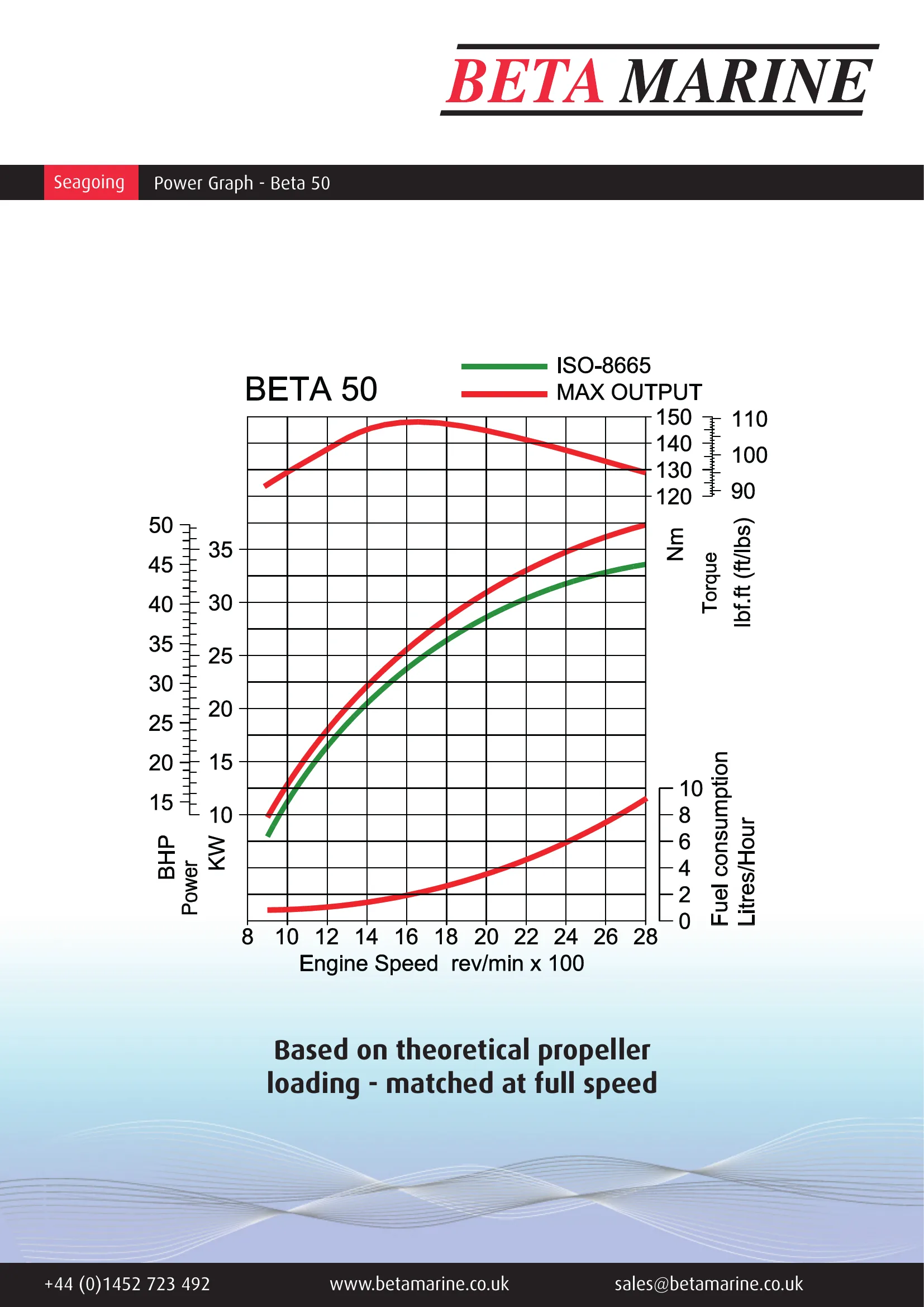 Beta Marine Beta 50 — Página 1