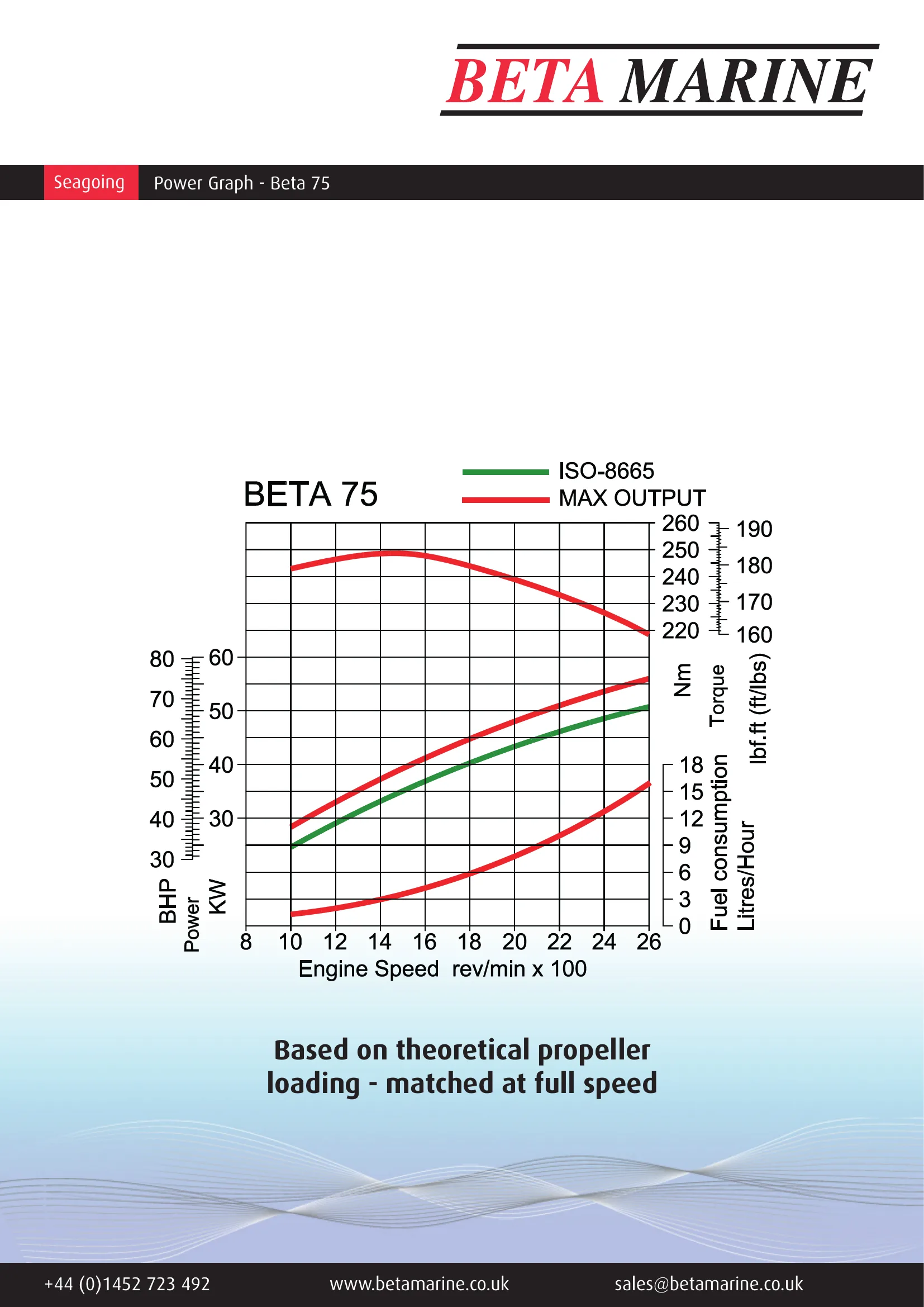 Beta Marine Beta 75 — Página 1