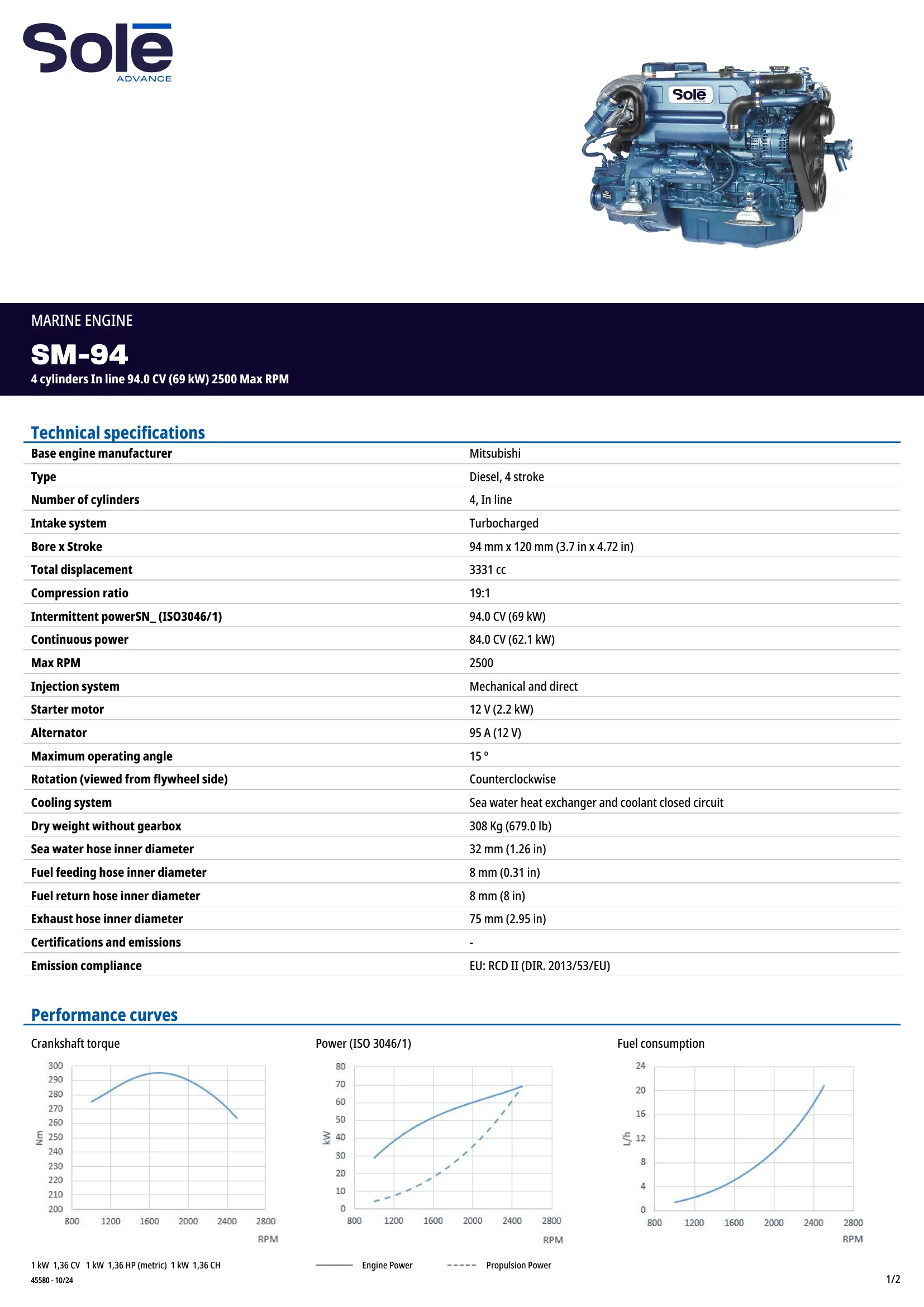 Sole Diesel Mini-94 — Página 1