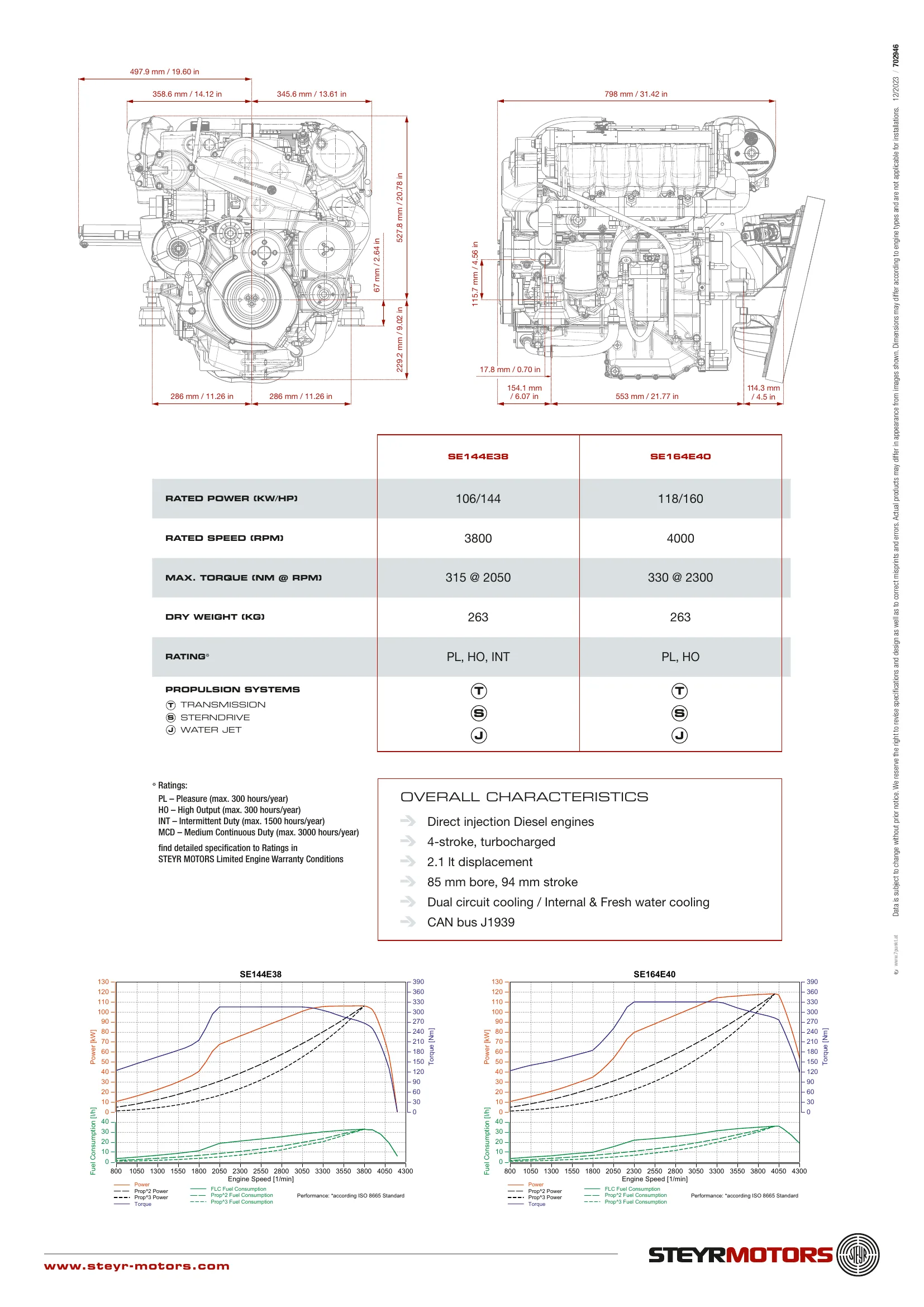Steyr Motors SE066 — Página 2
