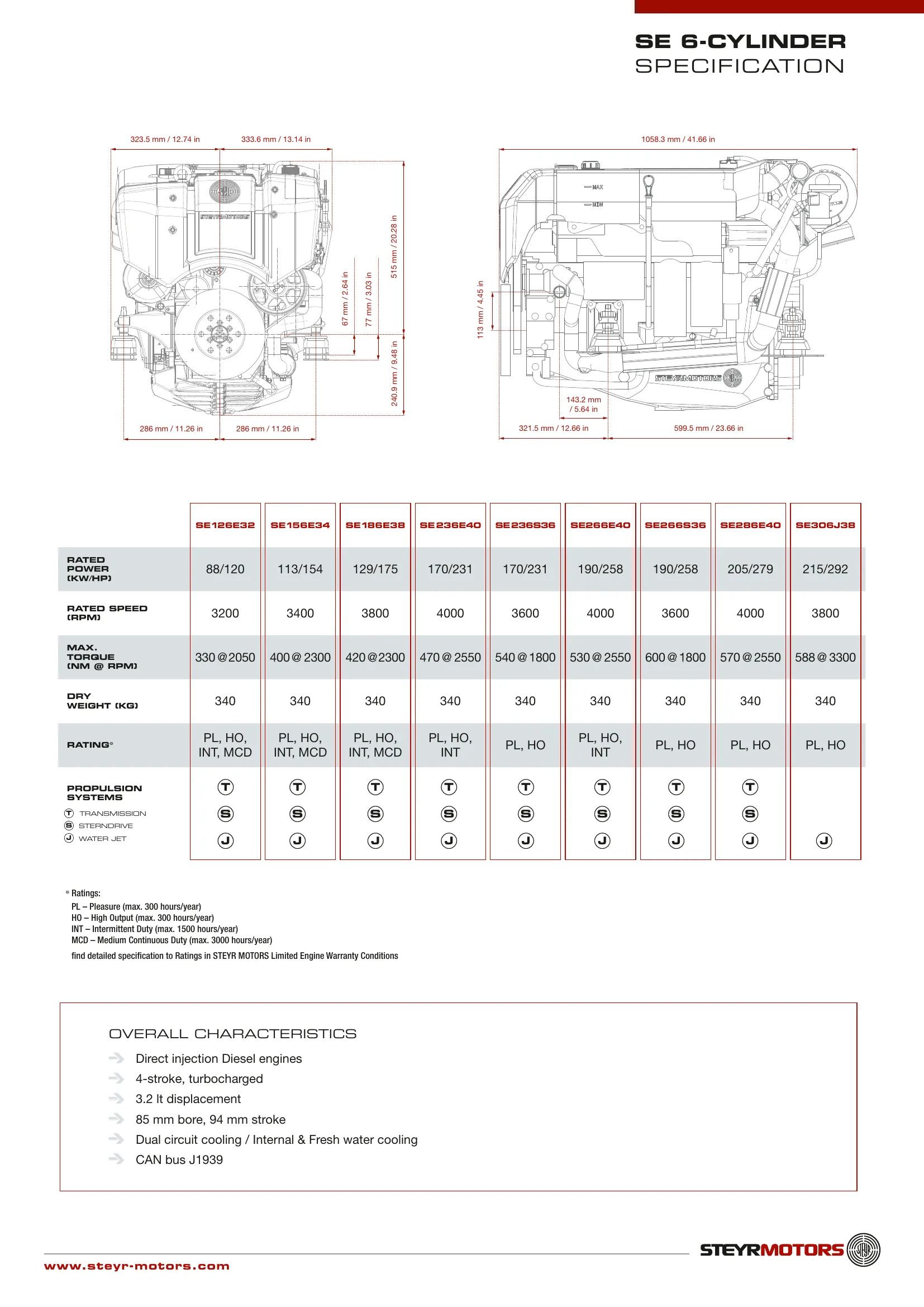 Steyr Motors SE286 — Página 2