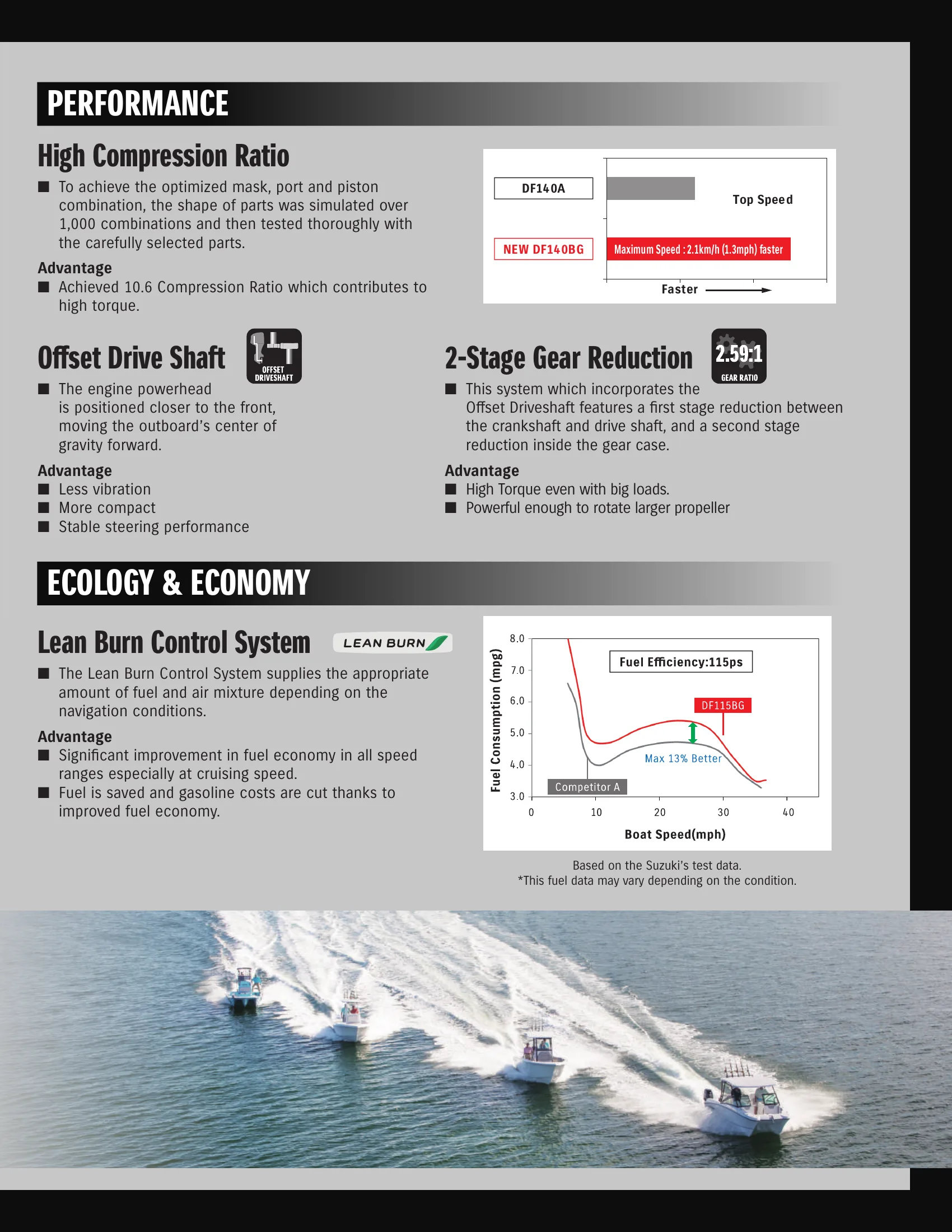 Suzuki Marine DF115B — Página 4