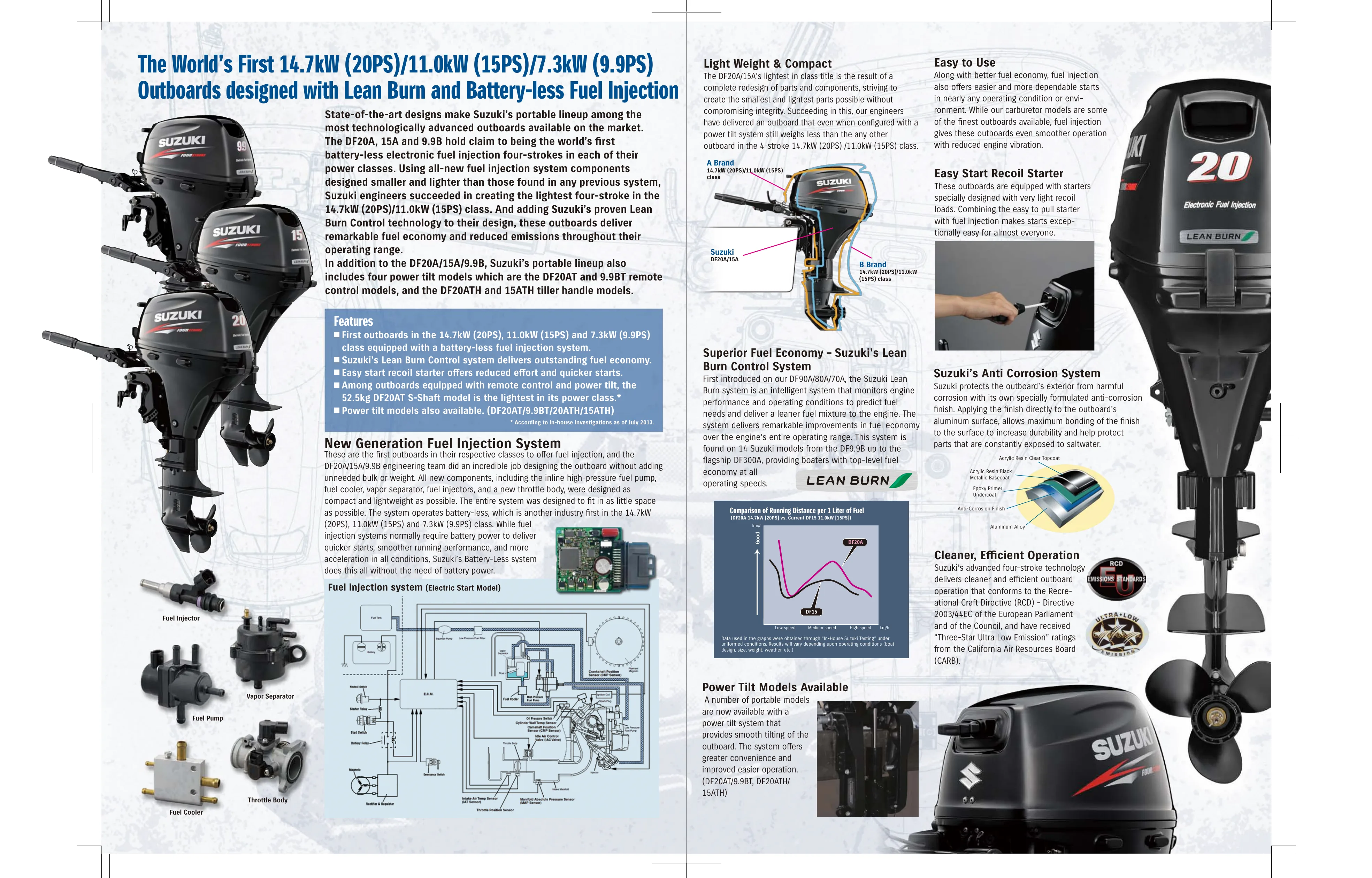 Suzuki Marine DF15AS — Página 2