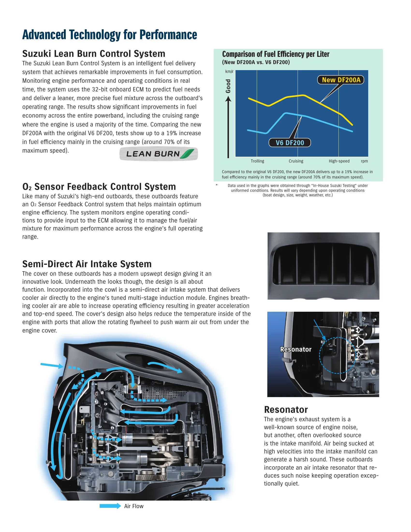 Suzuki Marine DF175A — Página 3