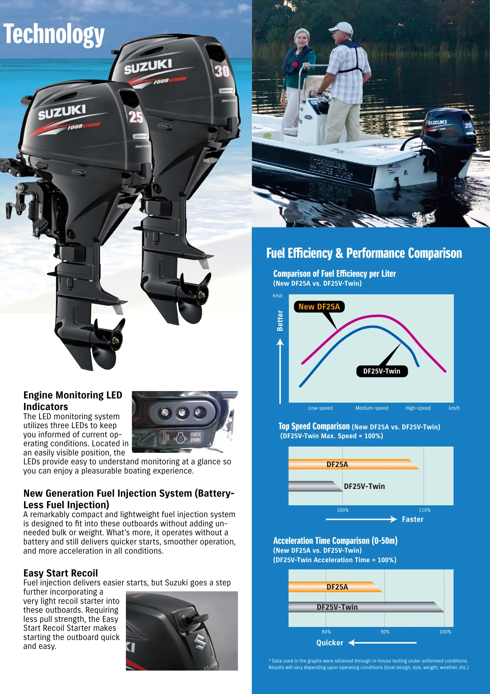 Suzuki Marine DF30AT — Página 3