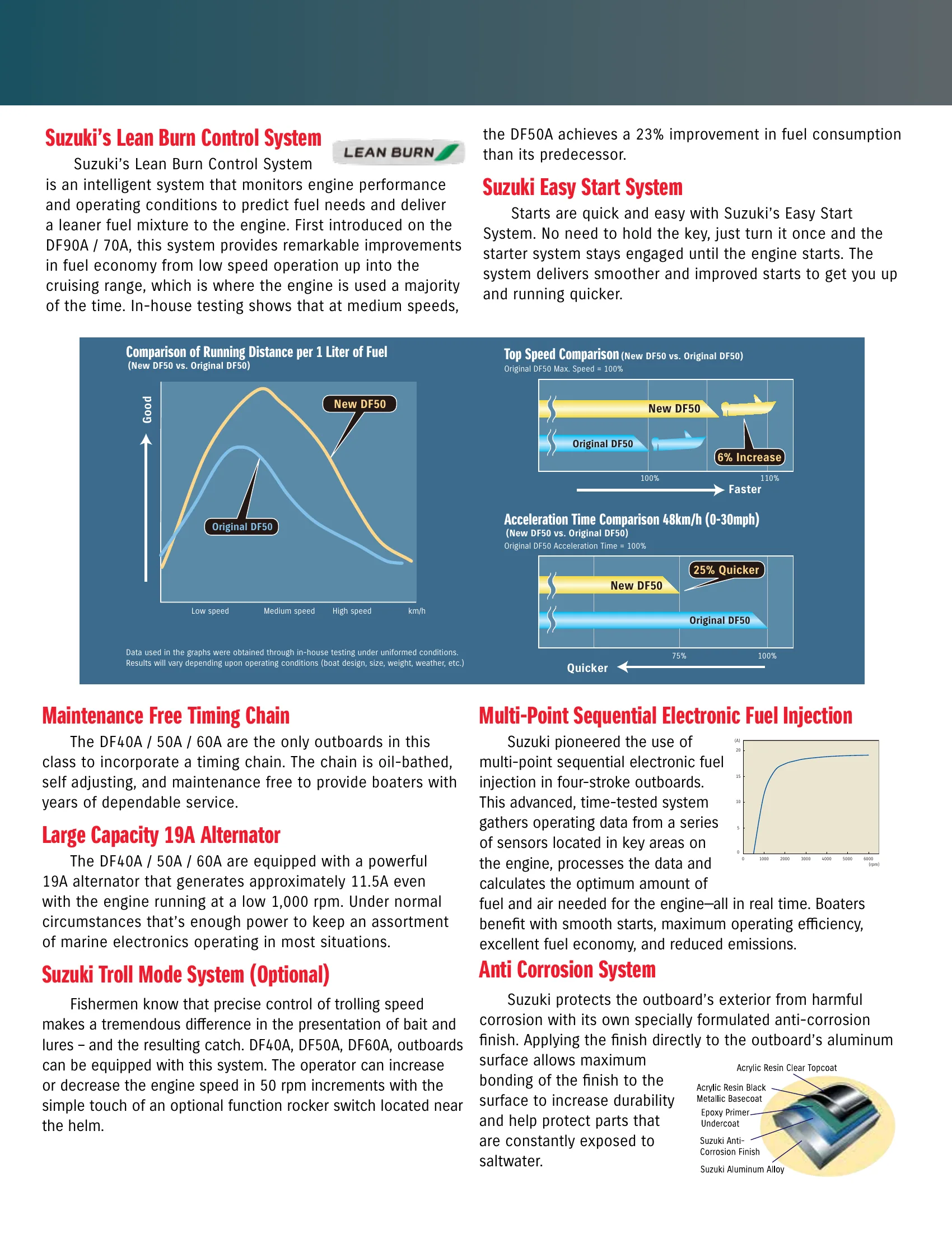 Suzuki Marine DF50A — Página 3