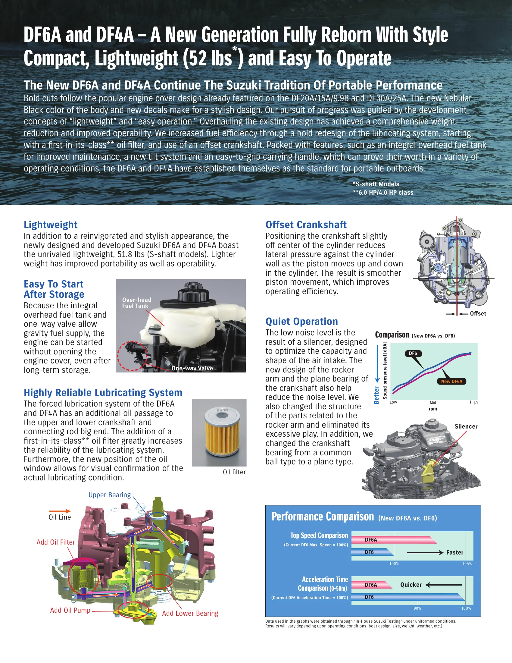 Suzuki Marine DF6AS — Página 2