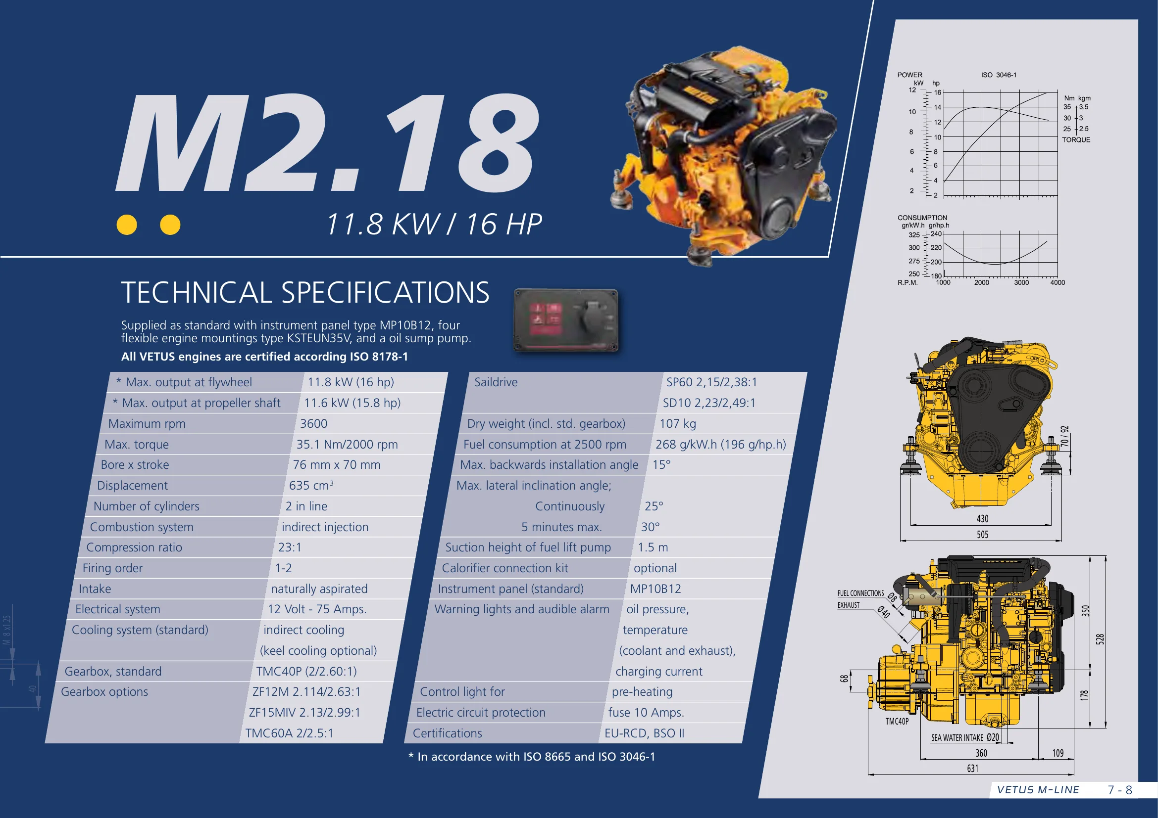 Vetus M2.18 — Página 1