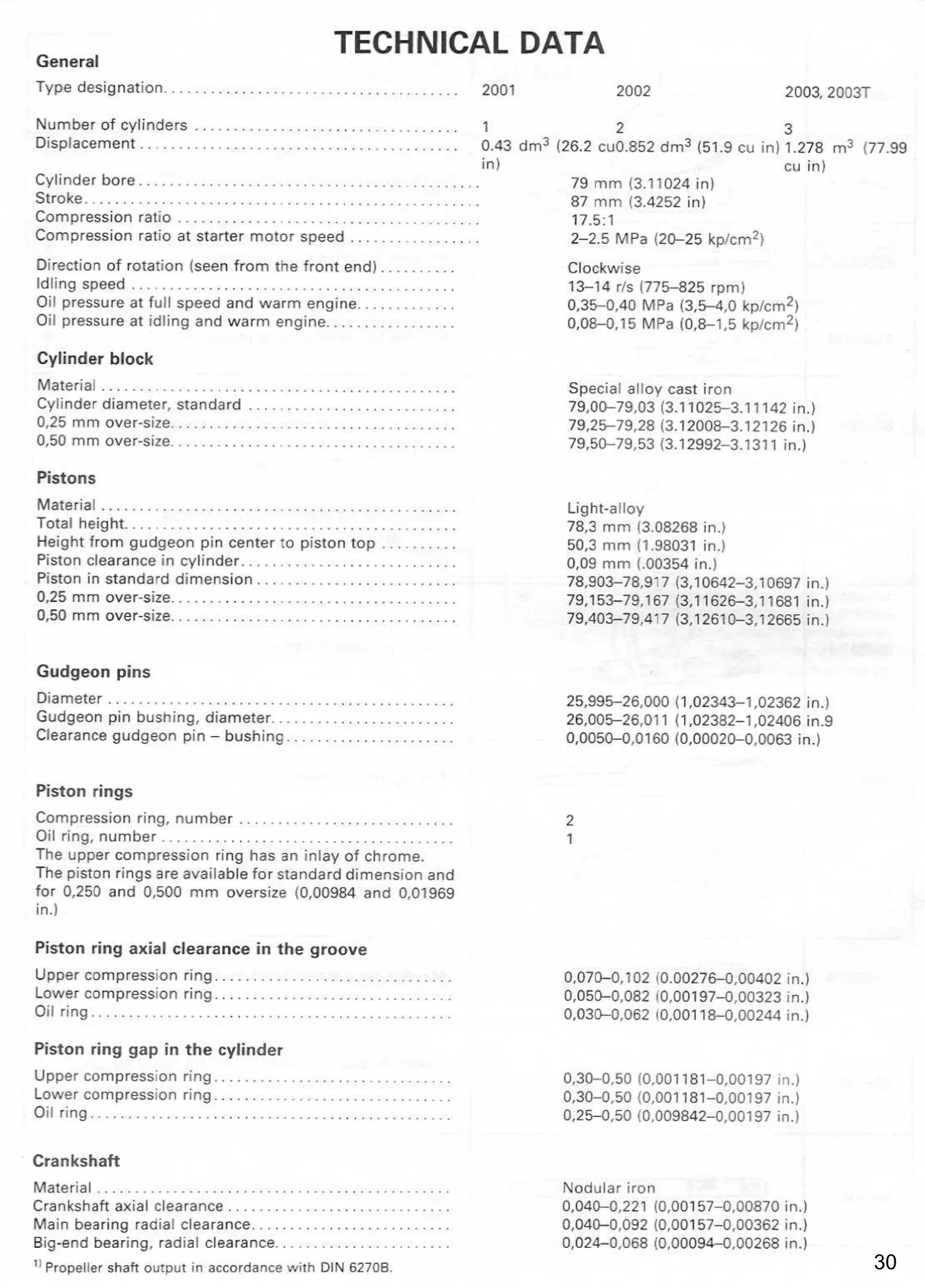 Volvo Penta 2002 — Página 1