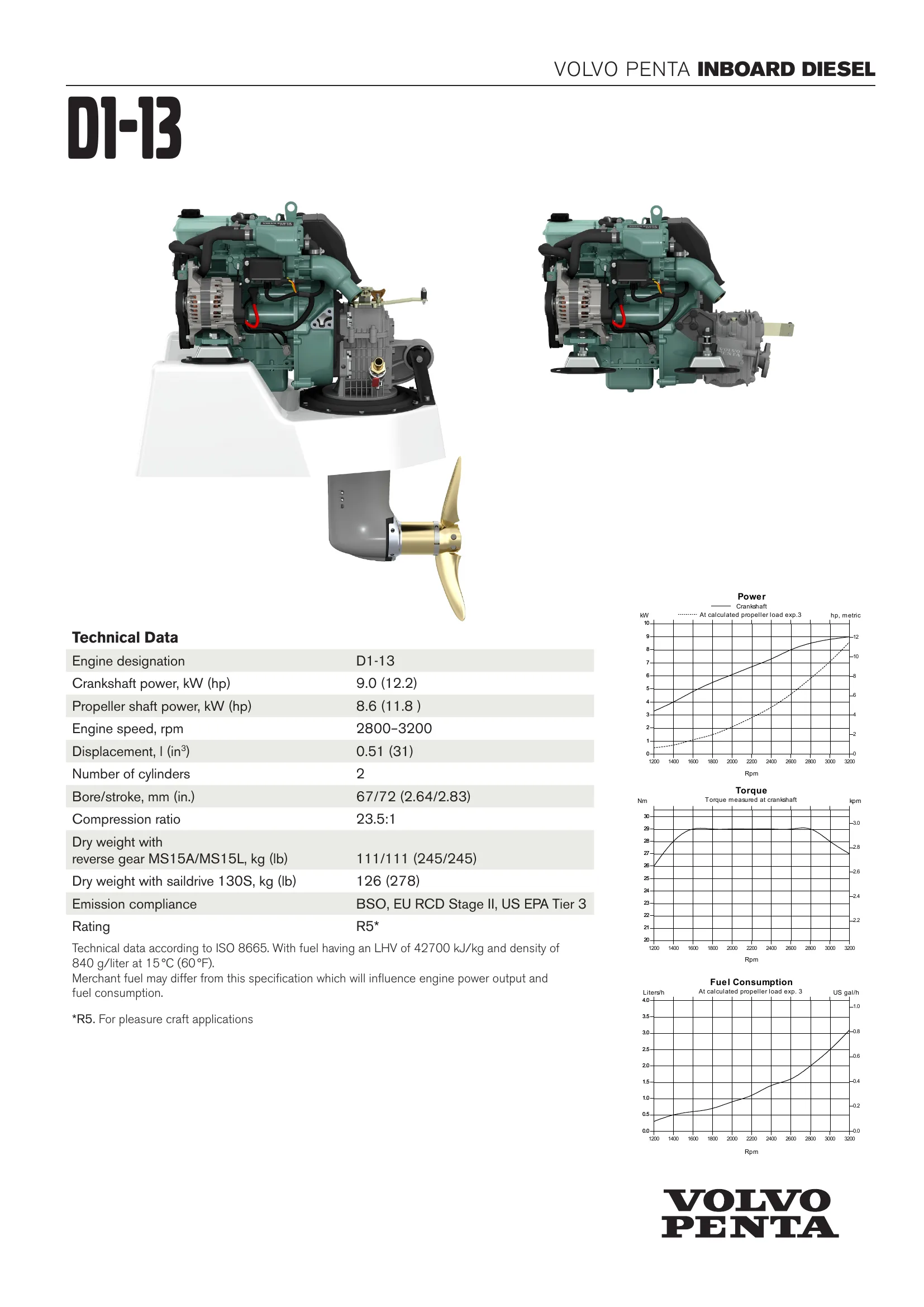Volvo Penta D1-13 — Página 1