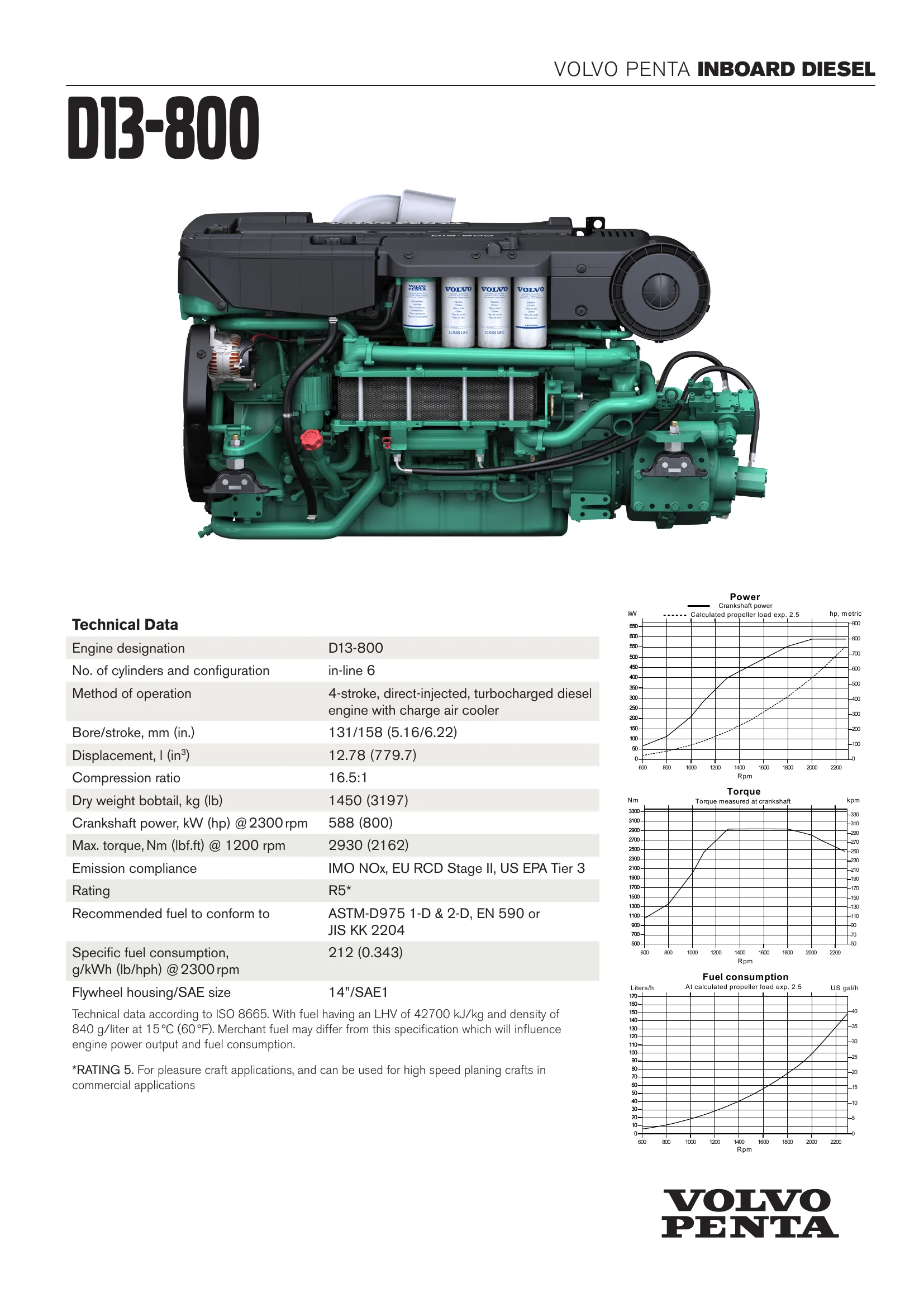 Volvo Penta D13-800 — Página 1