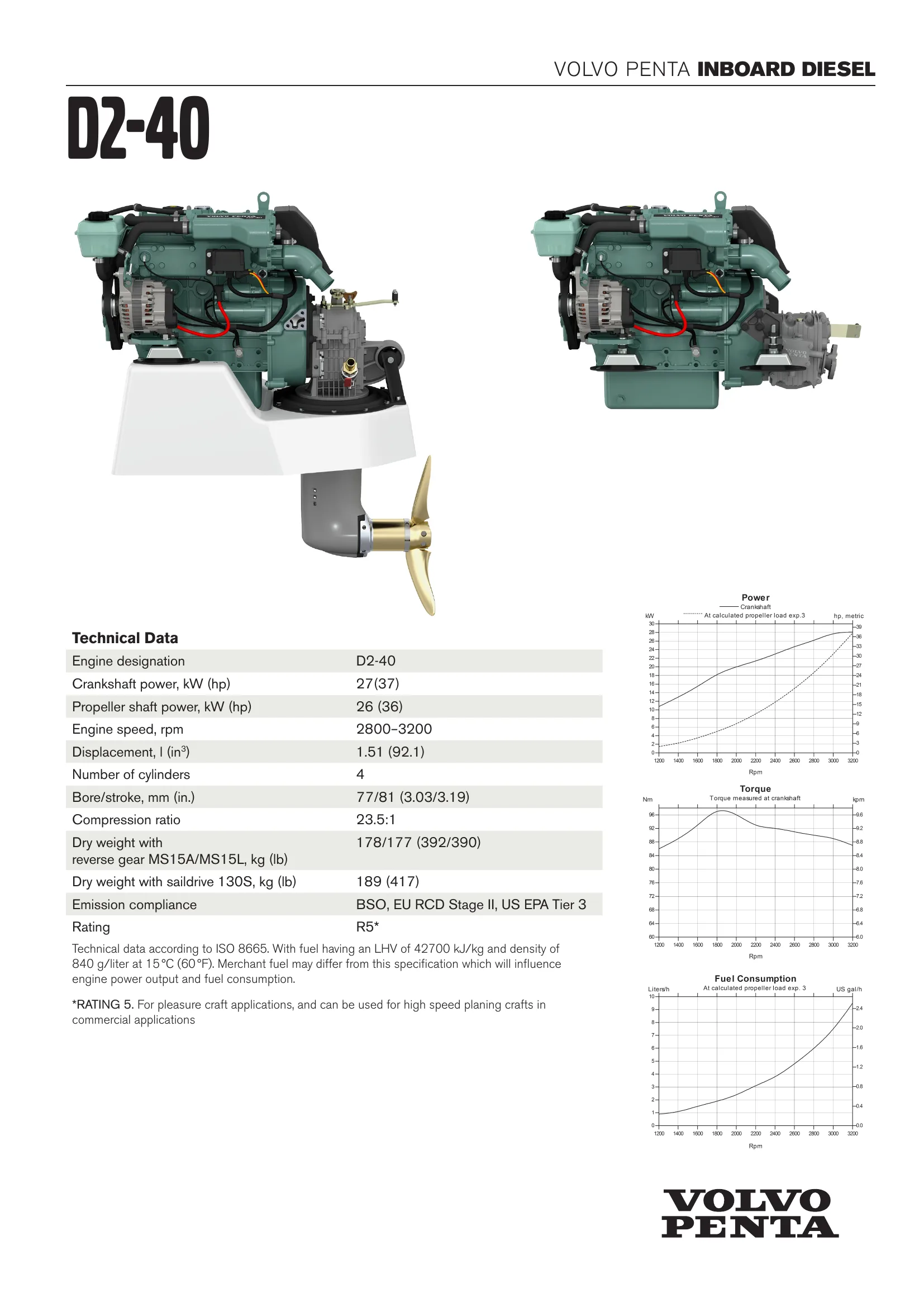 Volvo Penta D2-40 — Página 1