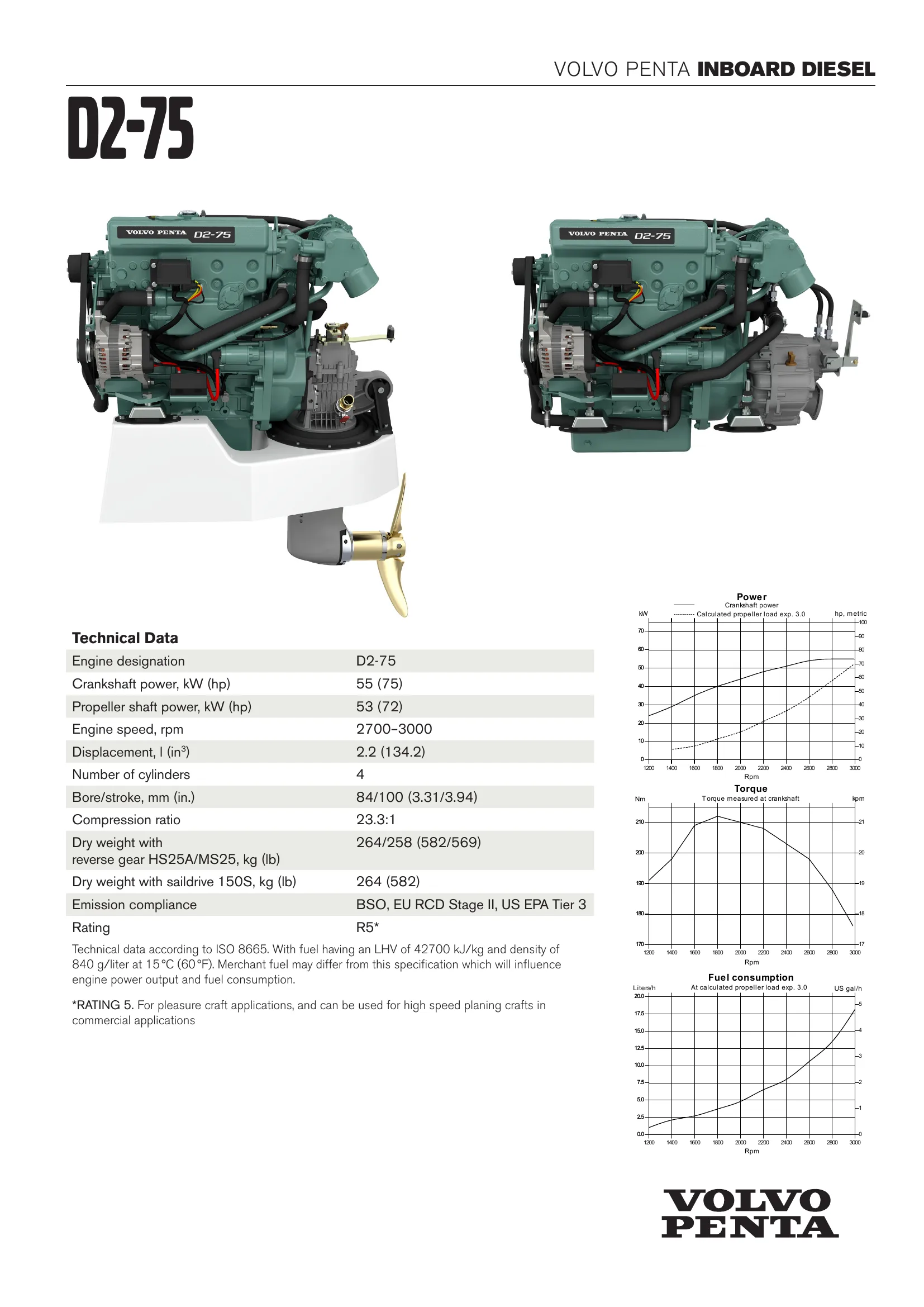 Volvo Penta D2-75 — Página 1