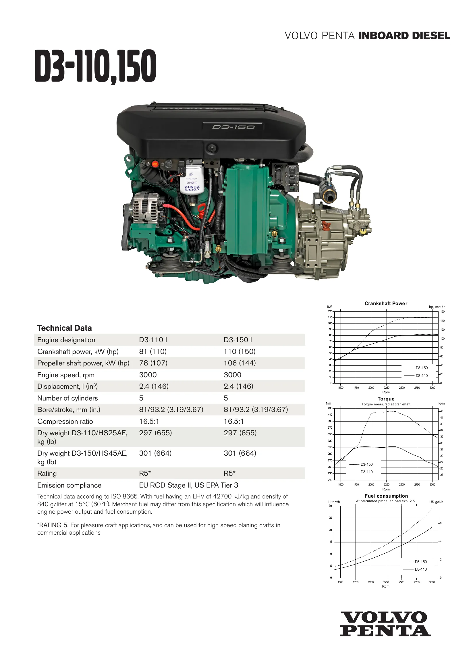 Volvo Penta D3-110 — Página 1