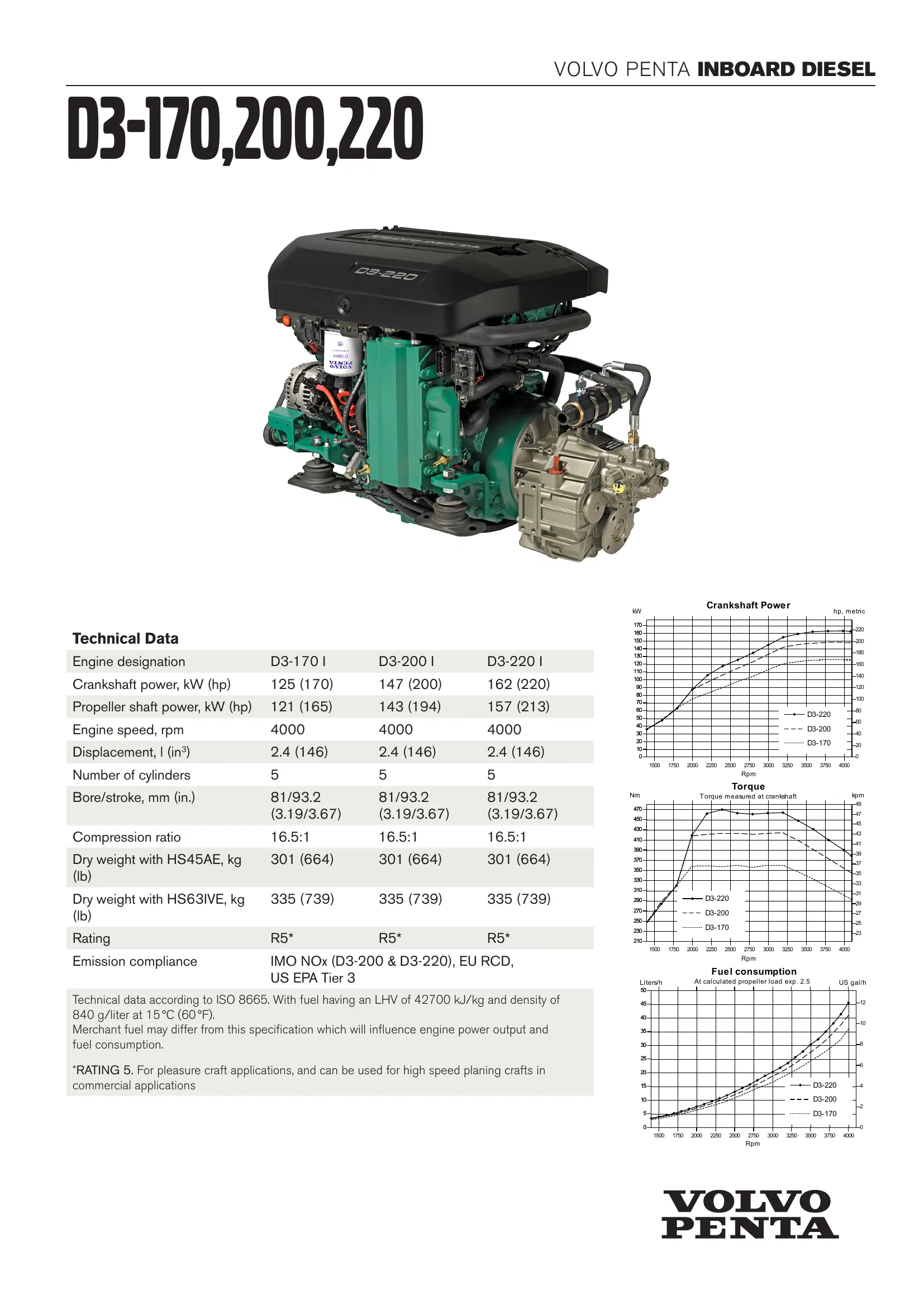 Volvo Penta D3-220 — Página 1