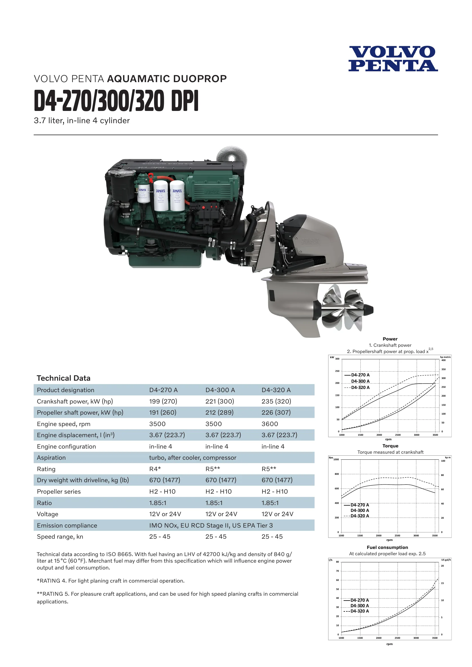 Volvo Penta D4-320 — Página 1