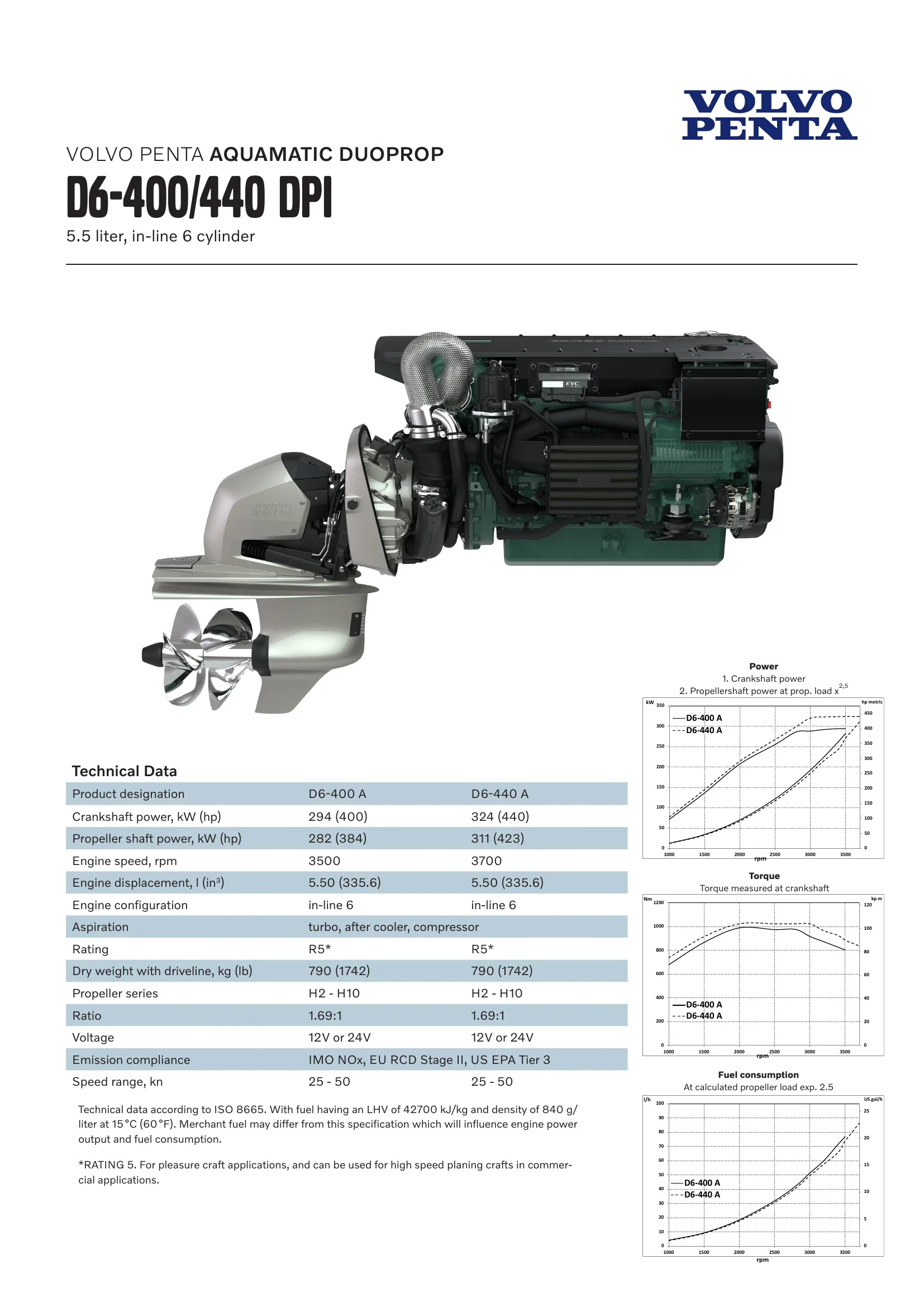 Volvo Penta D6-440 — Página 1