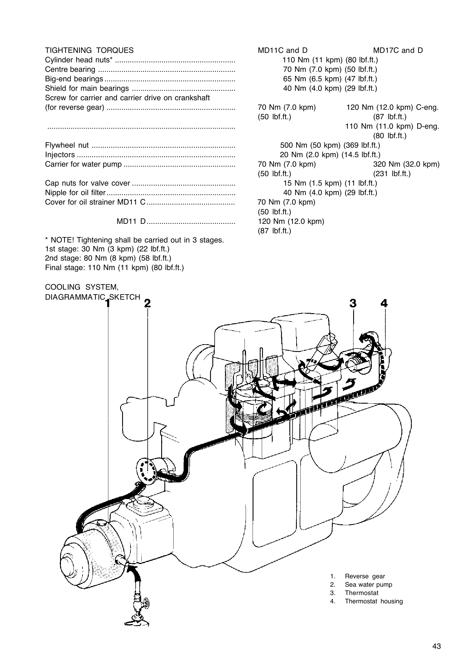 Volvo Penta MD11C — Página 5