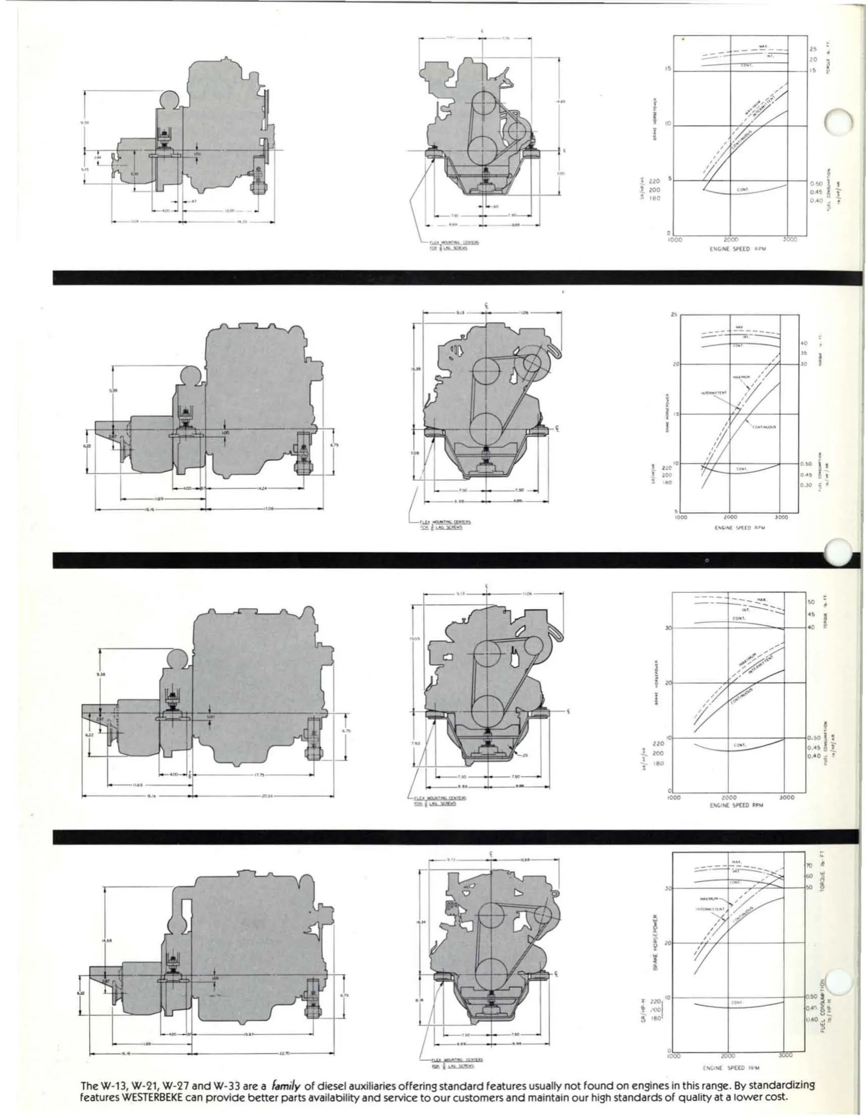 Westerbeke 21B Three — Página 3
