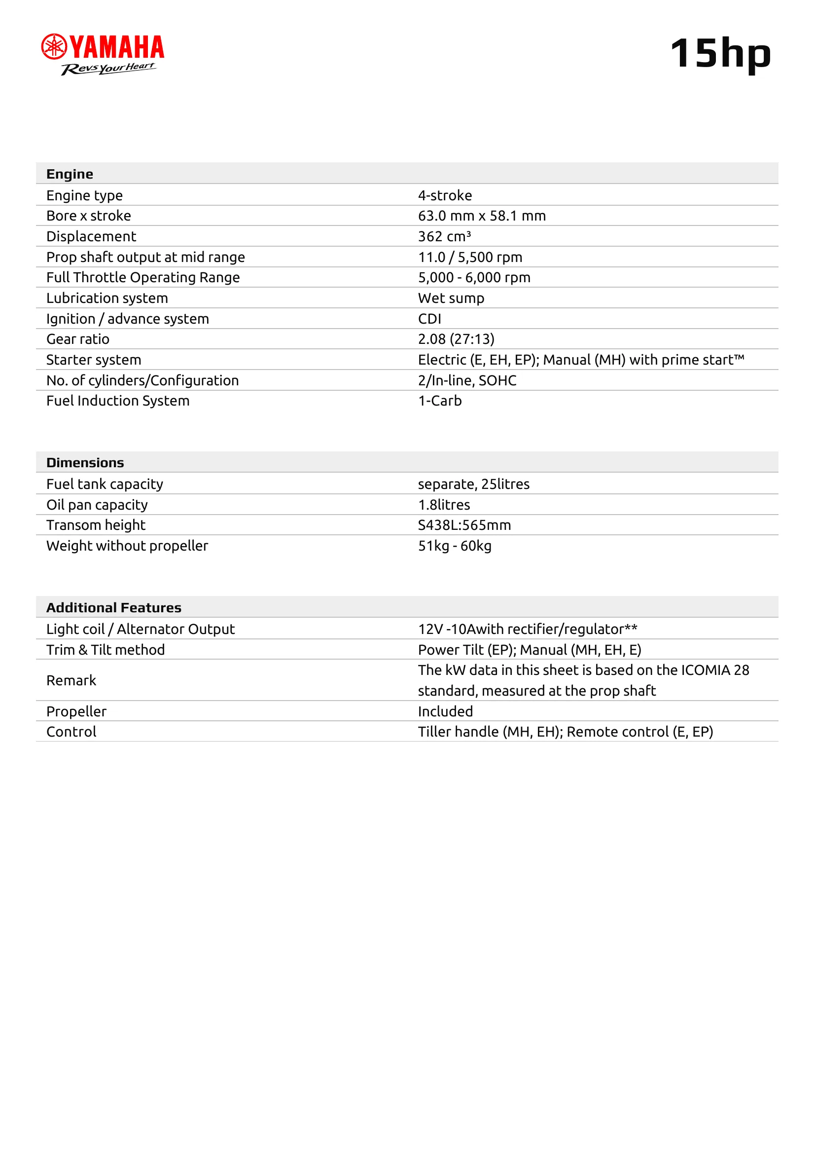 Yamaha Marine F15C — Página 4