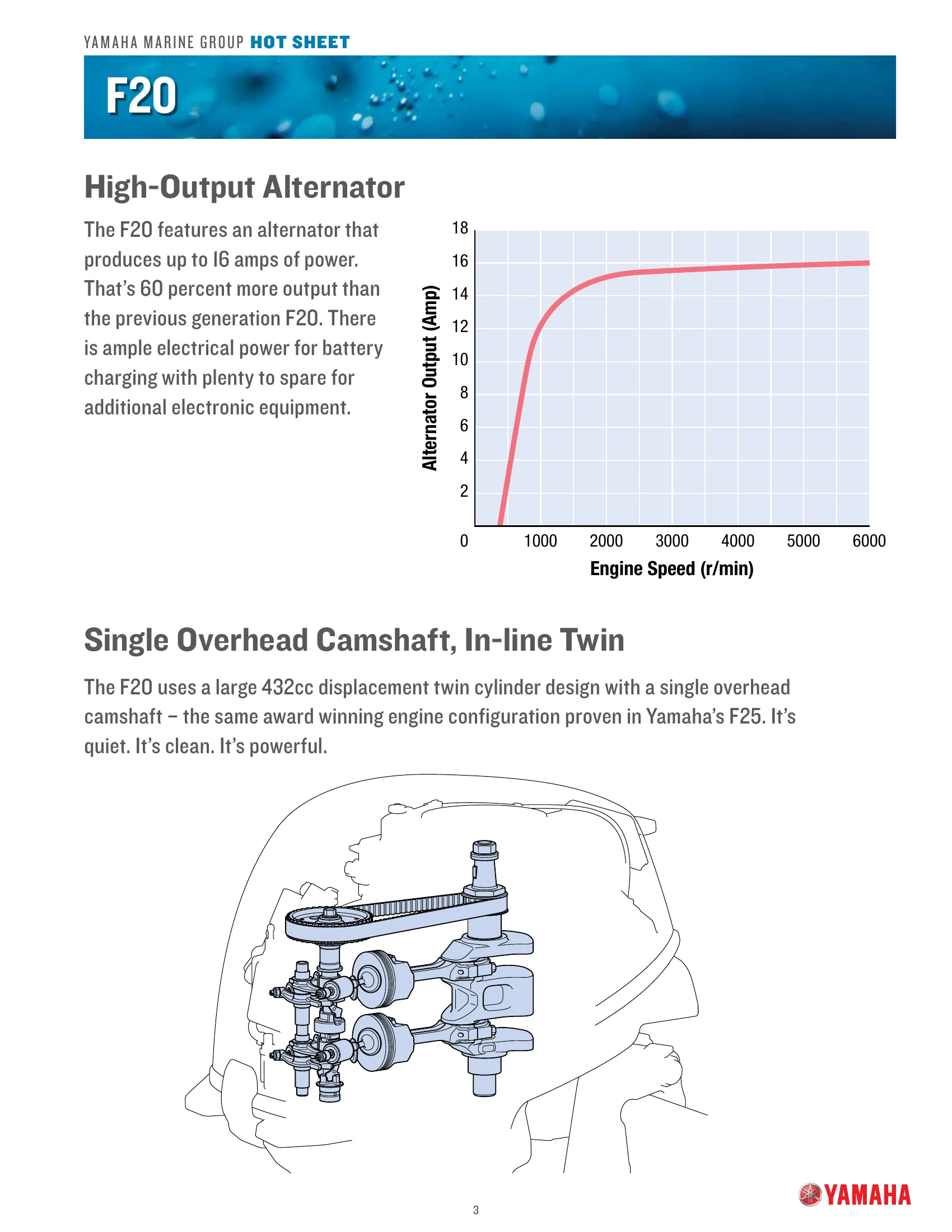 Yamaha Marine F20B — Página 3