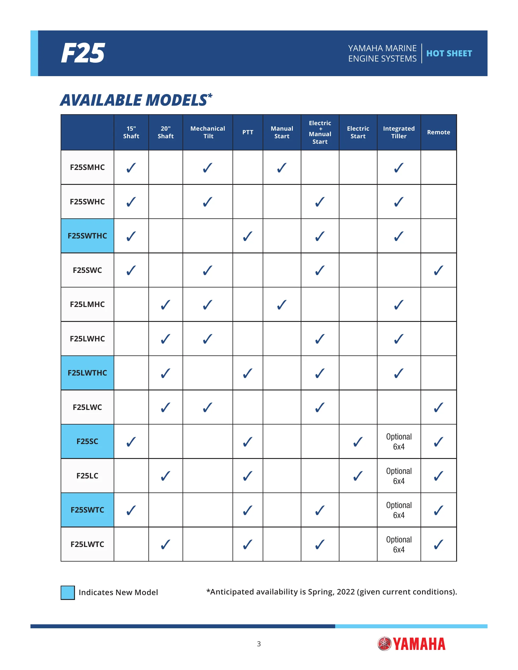 Yamaha Marine F25G — Página 3