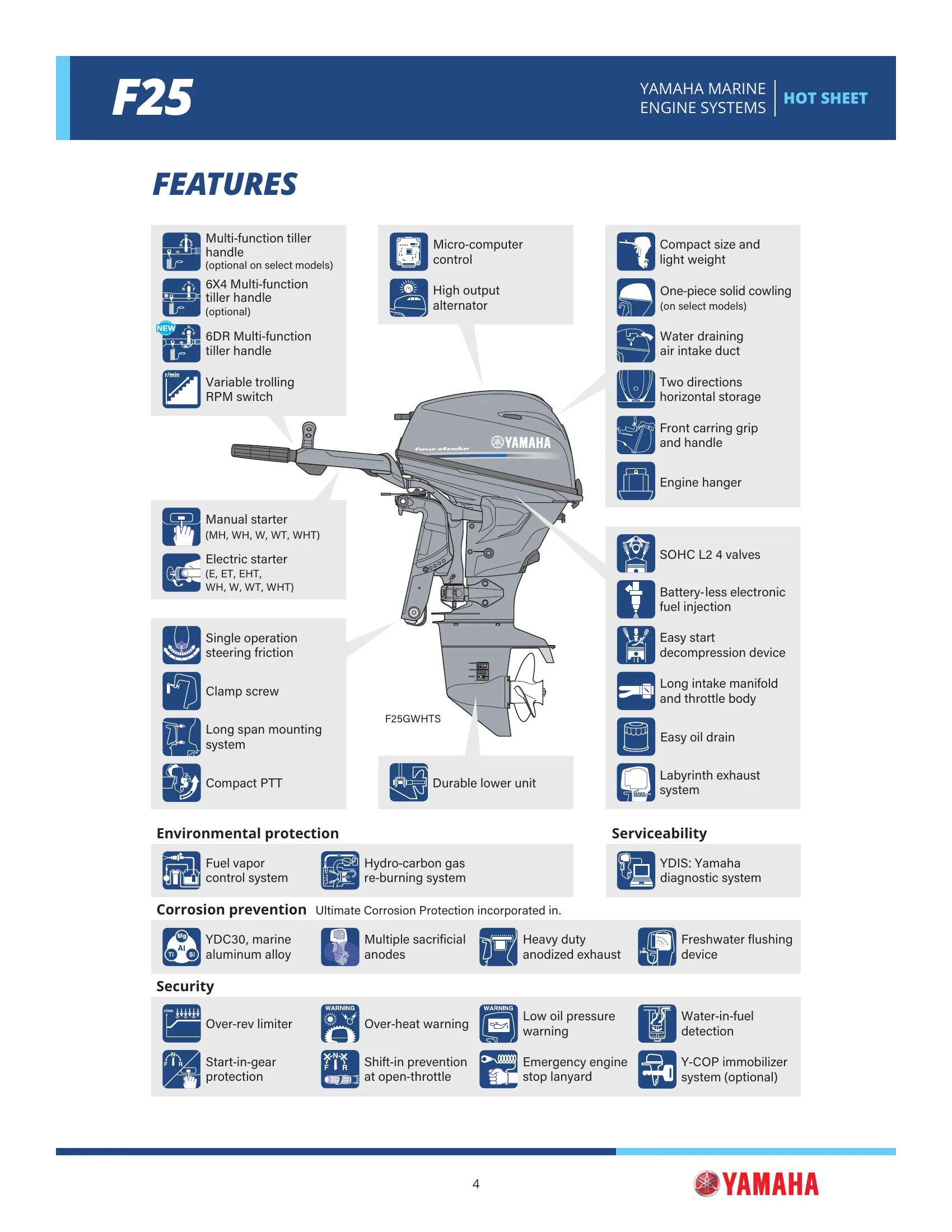 Yamaha Marine F25G — Página 4