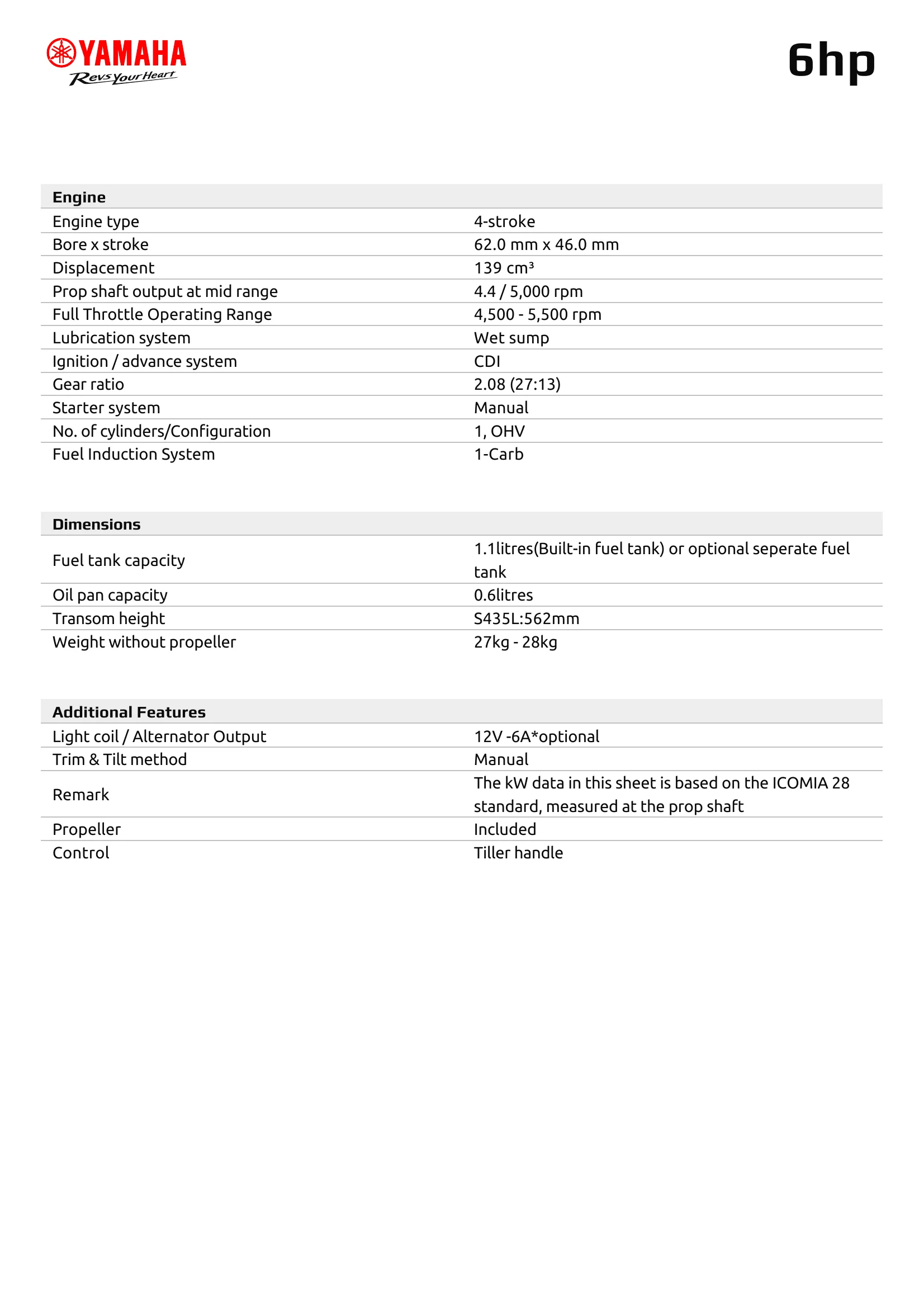 Yamaha Marine F6C — Página 4