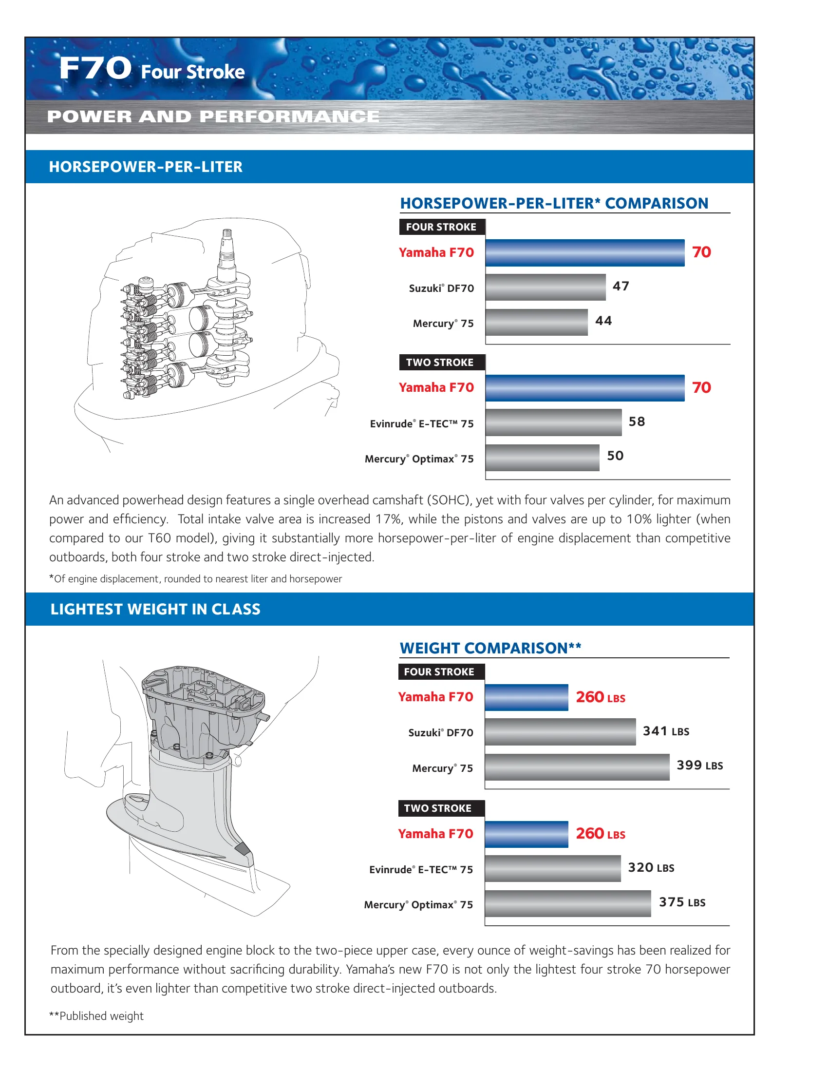 Yamaha Marine F70A — Página 4