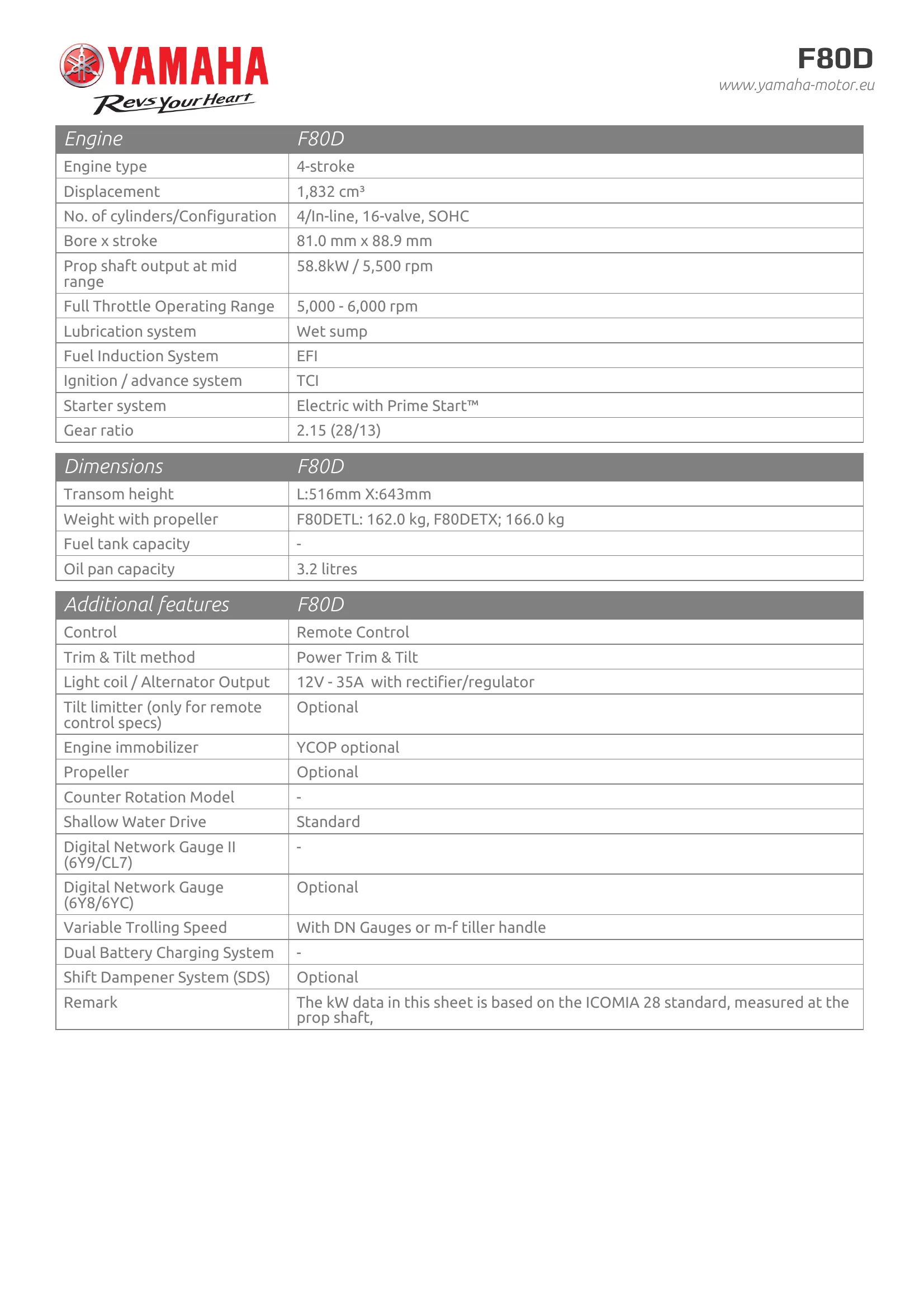 Yamaha Marine F80D — Página 4