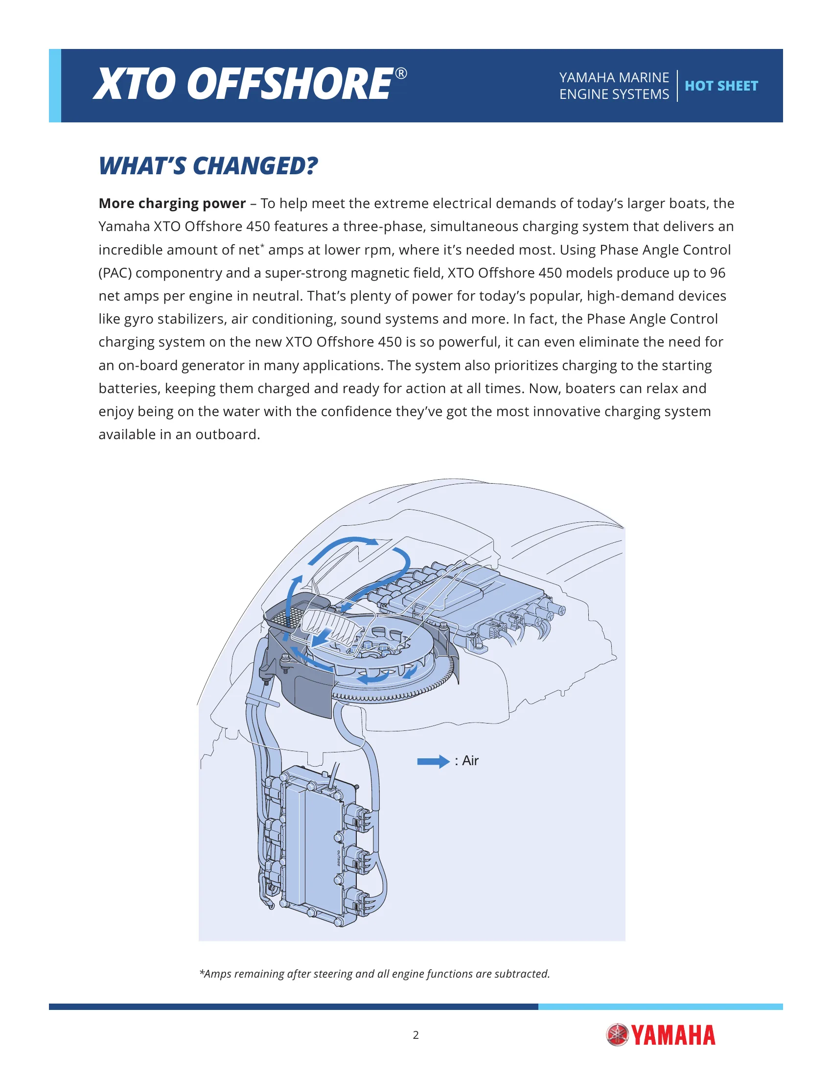 Yamaha Marine XF450 — Página 2