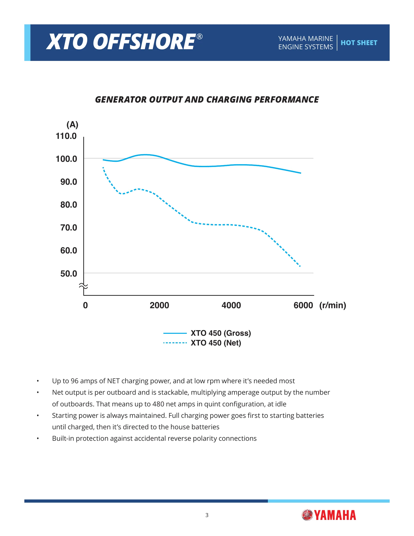 Yamaha Marine XF450 — Página 3